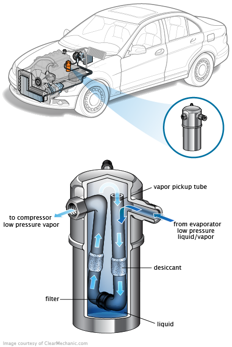 See C0388 repair manual